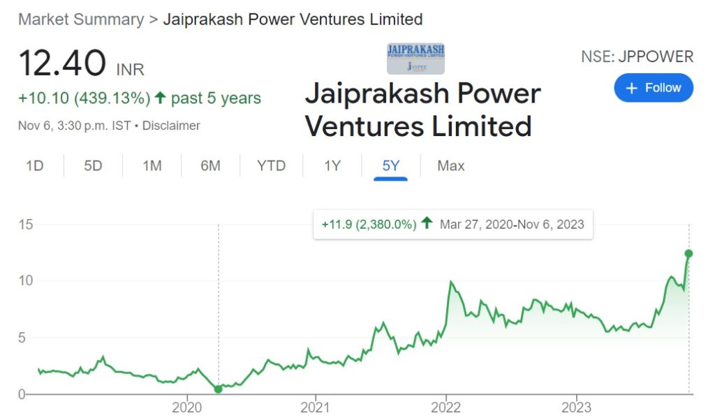 Jaiprakash Power ventures - Share Price